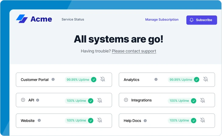 Acme Status showing Sorry metrics