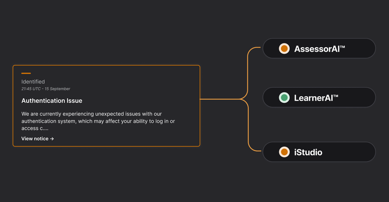 Sorry™ status badge showing incident notification for Authentication Issue affecting multiple services including AssessorAI, LearnerAI, and iStudio