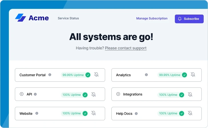 Sorry™ status page for Acme showing all systems operational with components Customer Portal at 99.99% uptime, Analytics at 99.99% uptime, API at 100% uptime, Integrations at 100% uptime, Website at 100% uptime, and Help Docs at 100% uptime