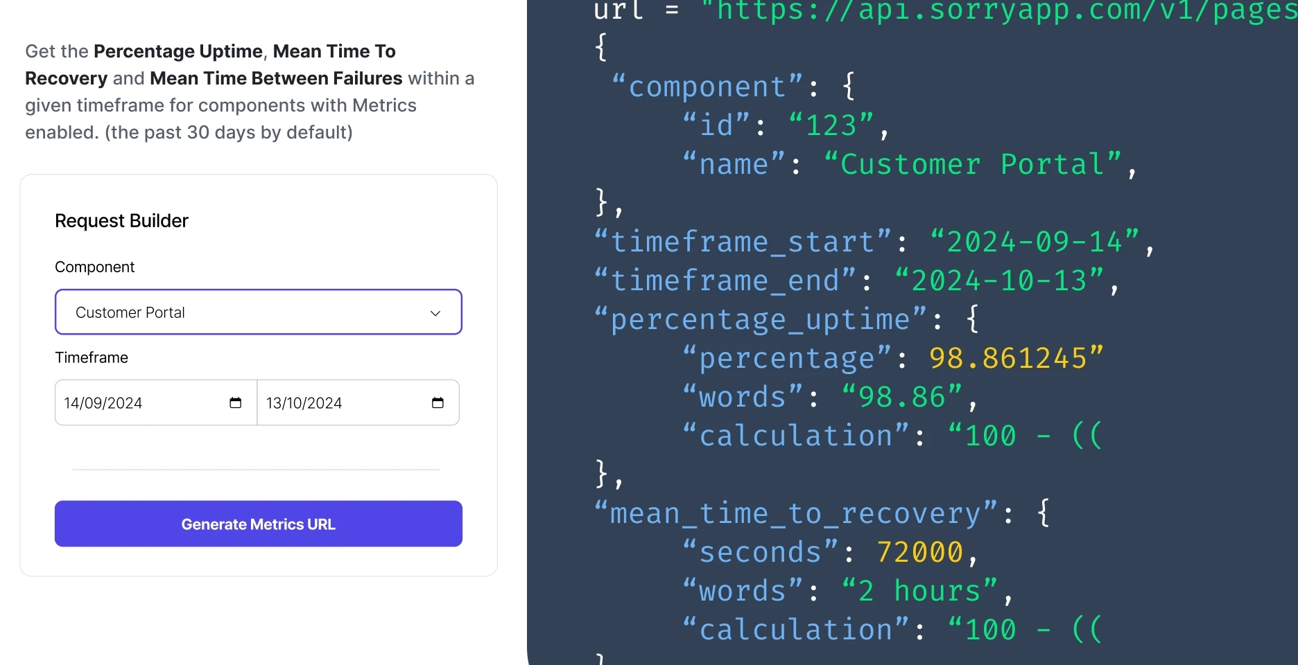 Sorry™ Status API request builder showing a component selector for Customer Portal with a date range, alongside a JSON response displaying percentage uptime of 98.86% and mean time to recovery of 2 hours.