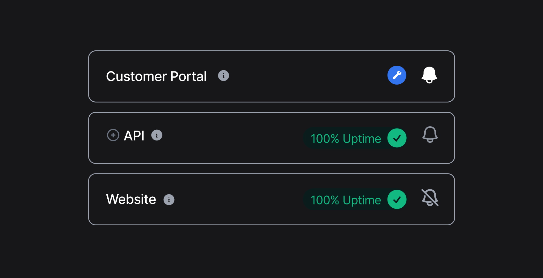 Sorry™ component status cards showing Customer Portal underway for maintenance, API at 100% uptime, and Website at 100% uptime with notifications muted.
