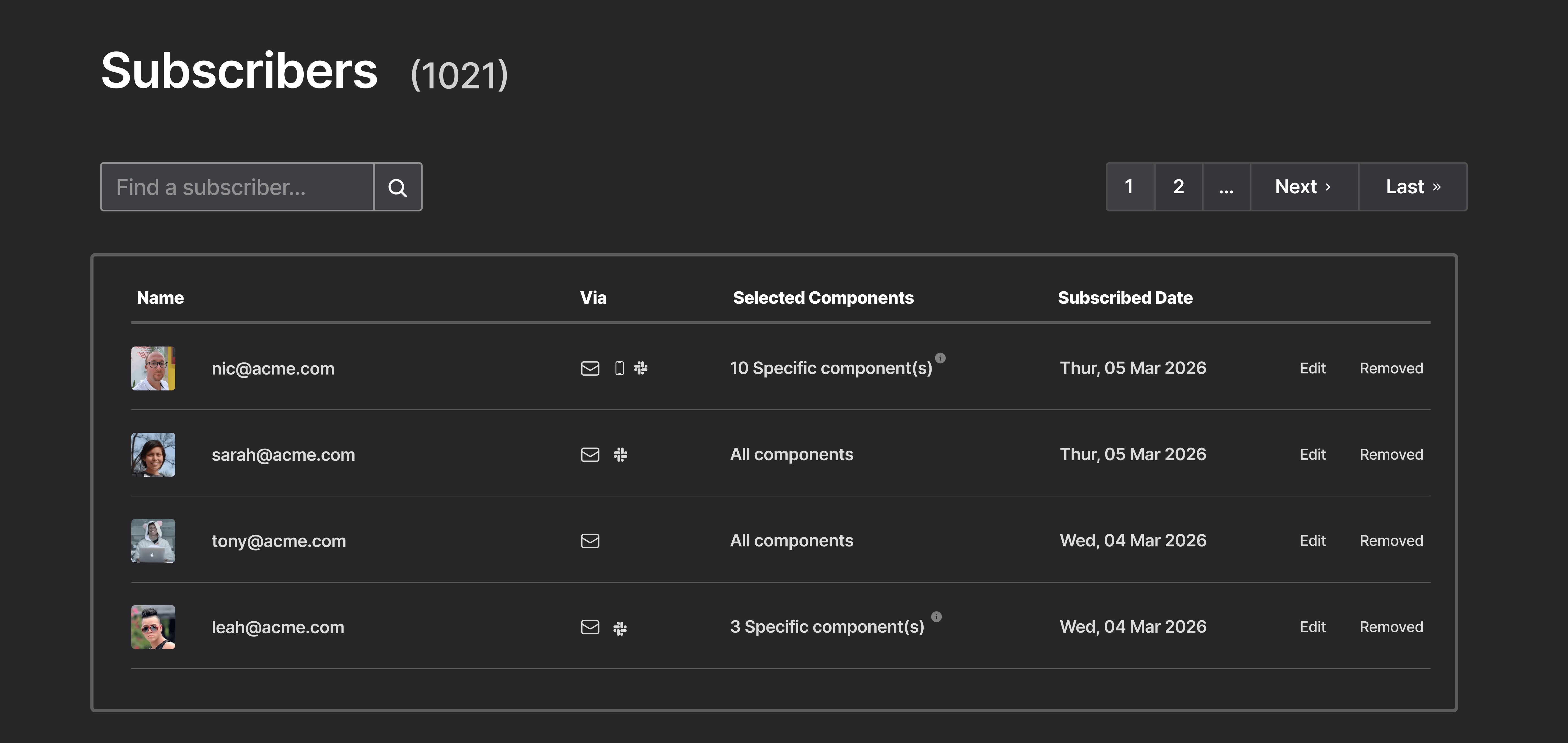 Sorry™ management interface showing a table of subsccribers with channels, total components and subscribed date.