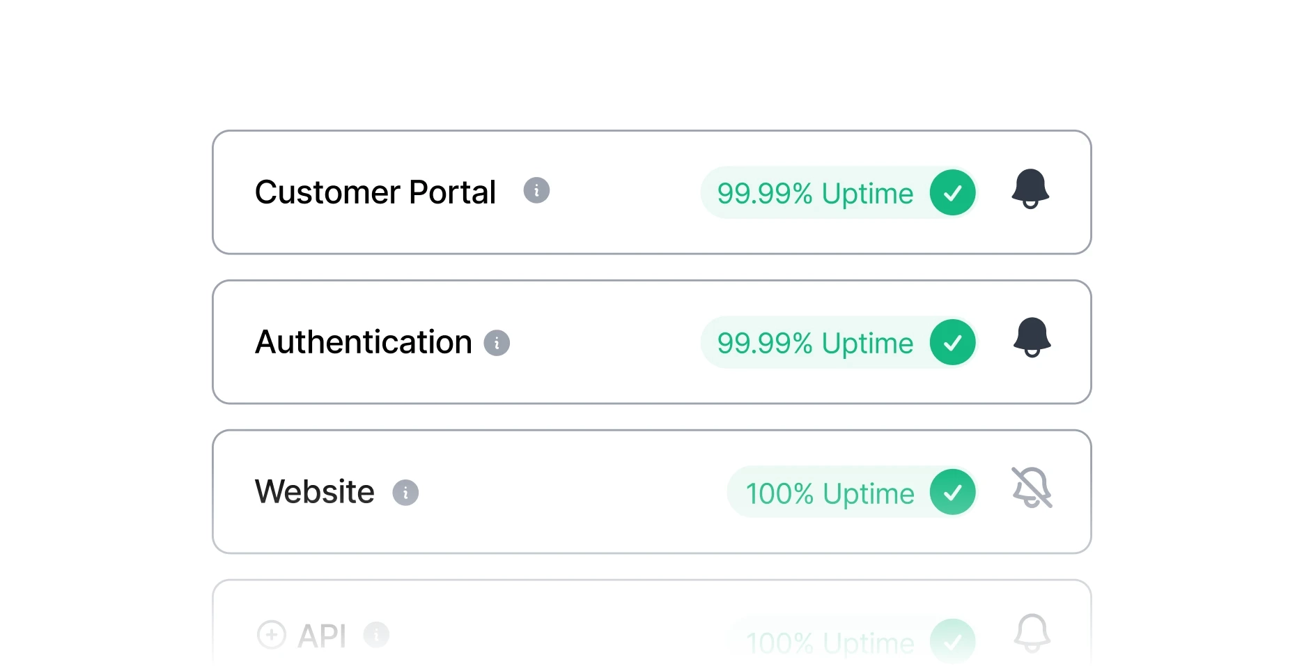 Sorry™ component list showing Customer Portal at 99.99% uptime, Authentication at 99.99% uptime, and Website at 100% uptime with notification bell icons.