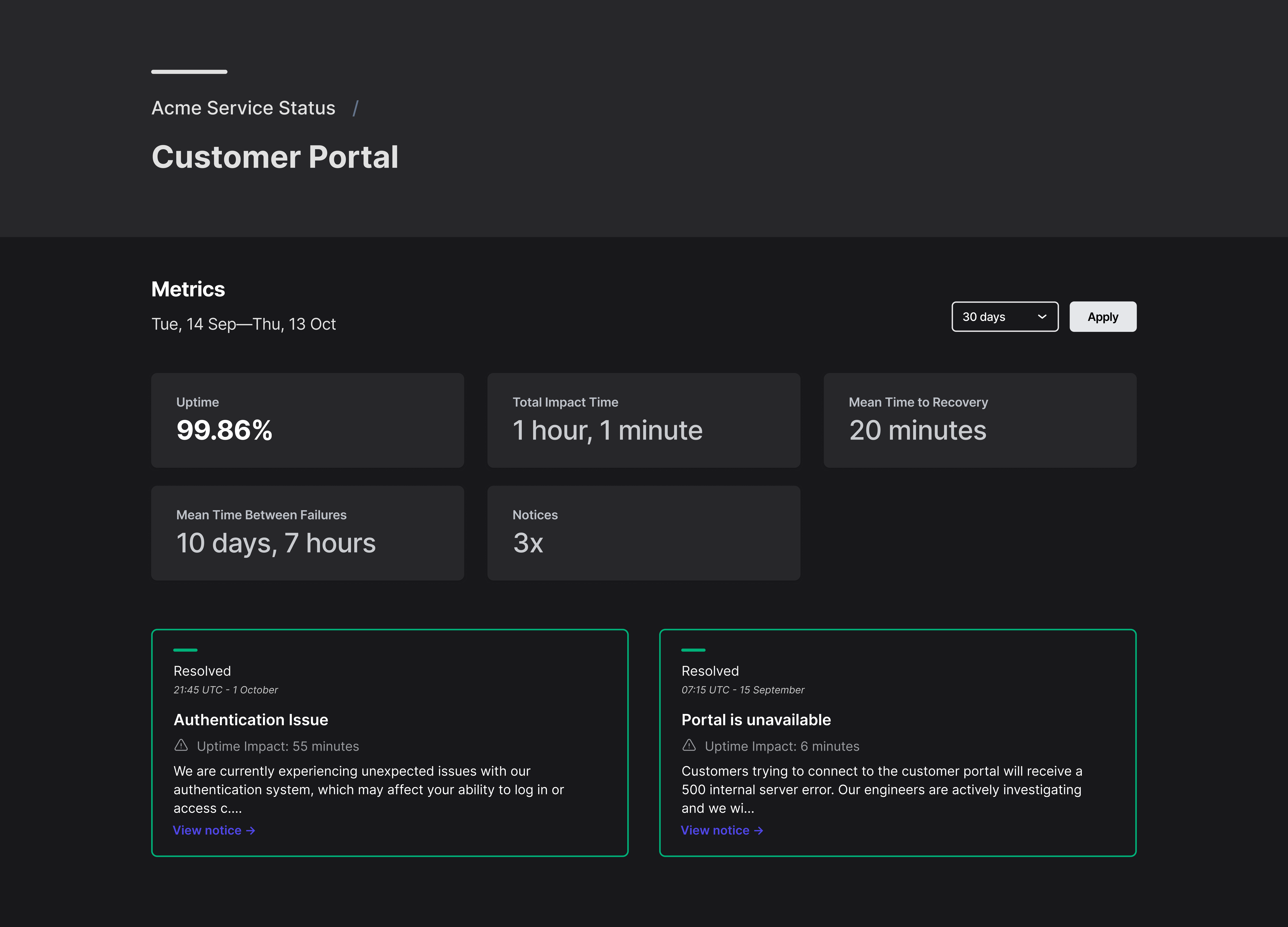 Sorry™ component metrics page showing Customer Portal with stats such as Uptime, Total Impact Time, Mean Time To Recovery, and more. Two resolved incident noices at the bottom.