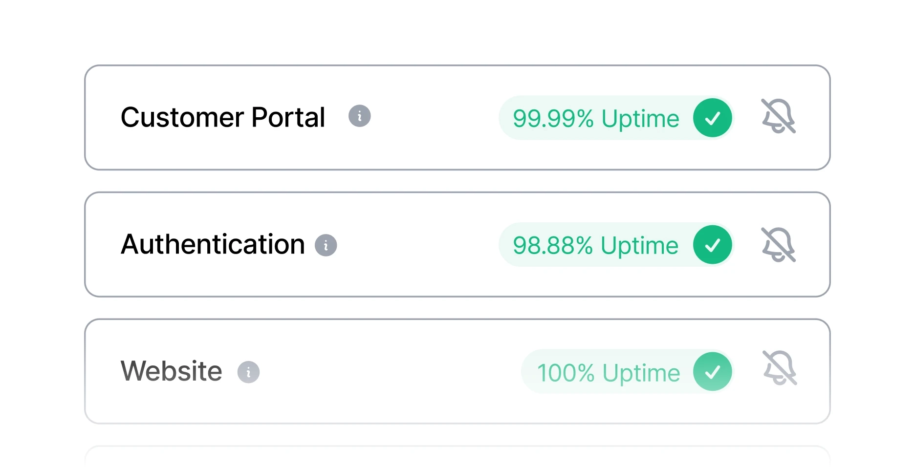 Sorry™ status page component tree showing uptime percentages for Customer Portal at 99.99%, Authentication at 98.88%, and Website at 100%.