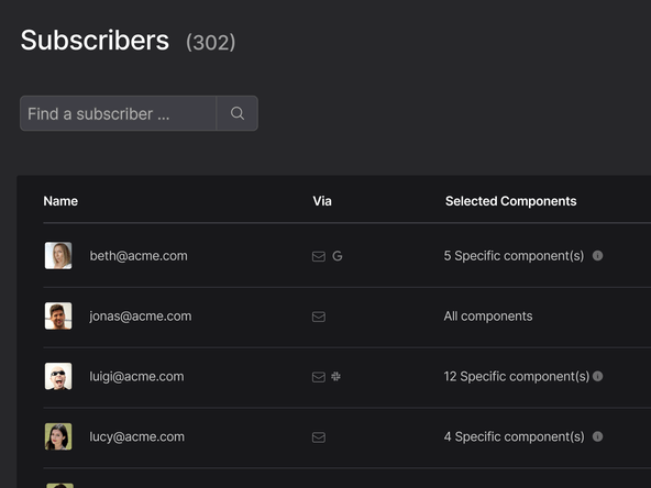 Sorry™ subscriber management interface showing 302 subscribers with search functionality and list displaying subscriber names, notification preferences via email and Slack, and component subscriptions.
