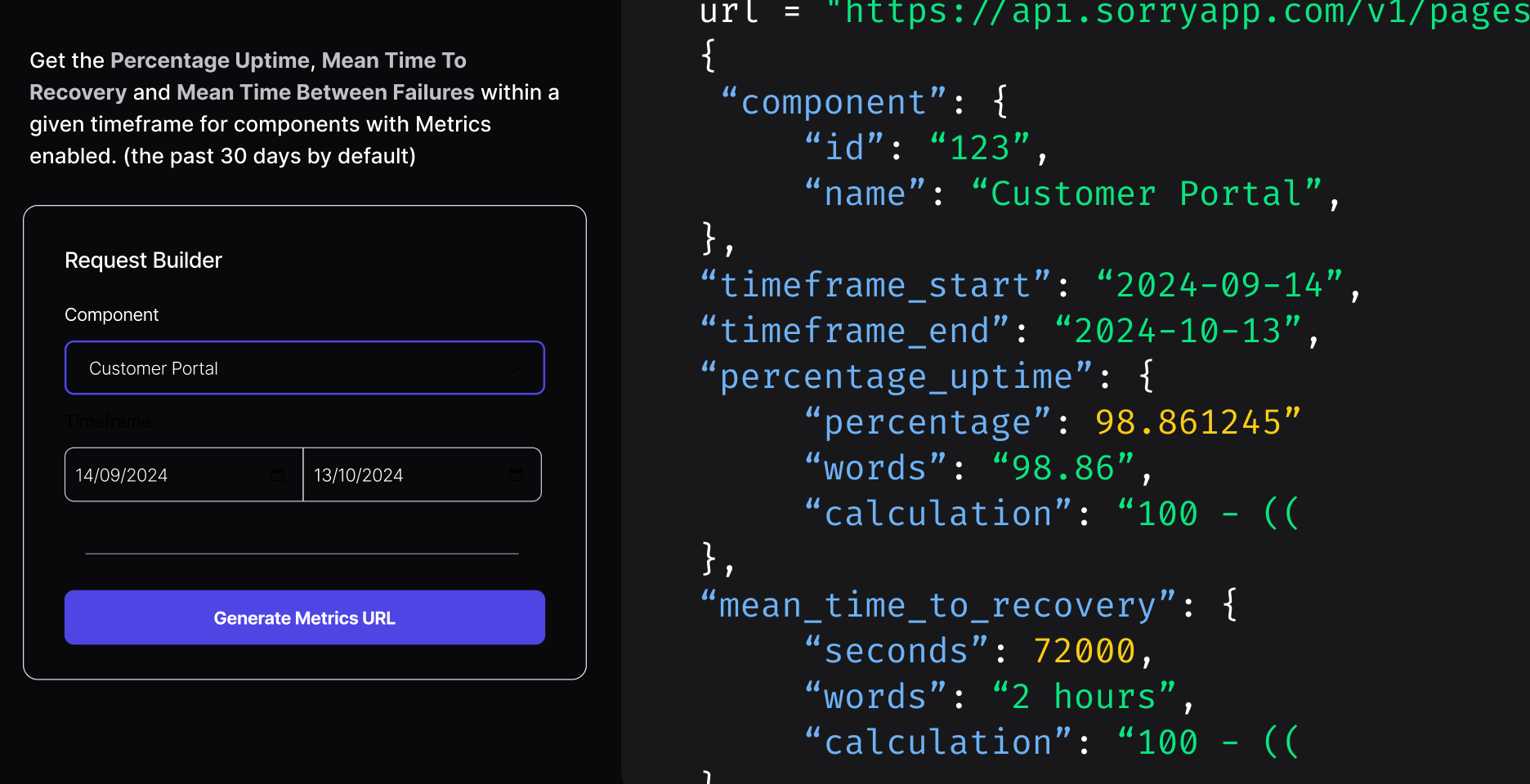 Sorry™ Status API request builder showing a component selector for Customer Portal with a date range, alongside a JSON response displaying percentage uptime of 98.86% and mean time to recovery of 2 hours.