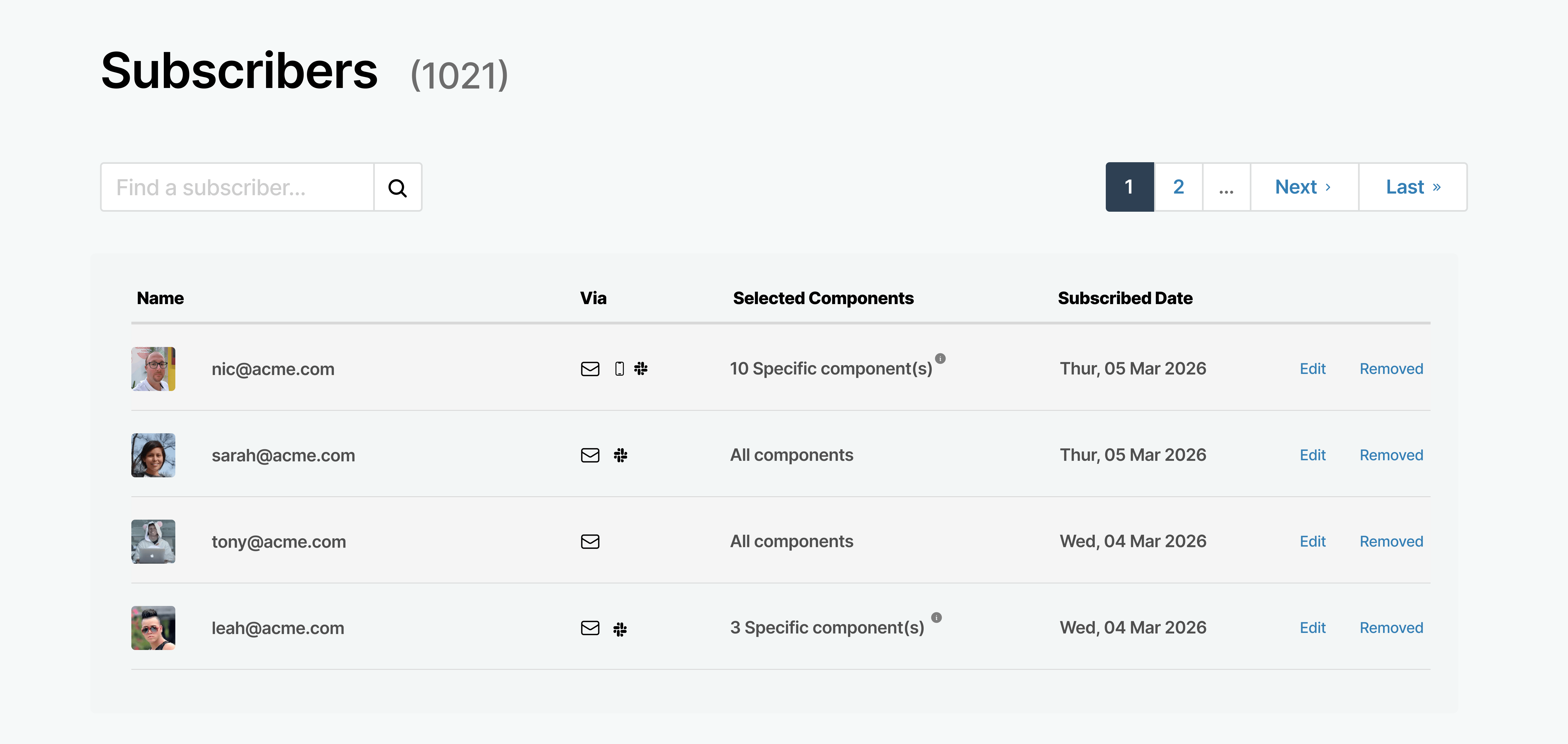 Sorry™ management interface showing a table of subsccribers with channels, total components and subscribed date.