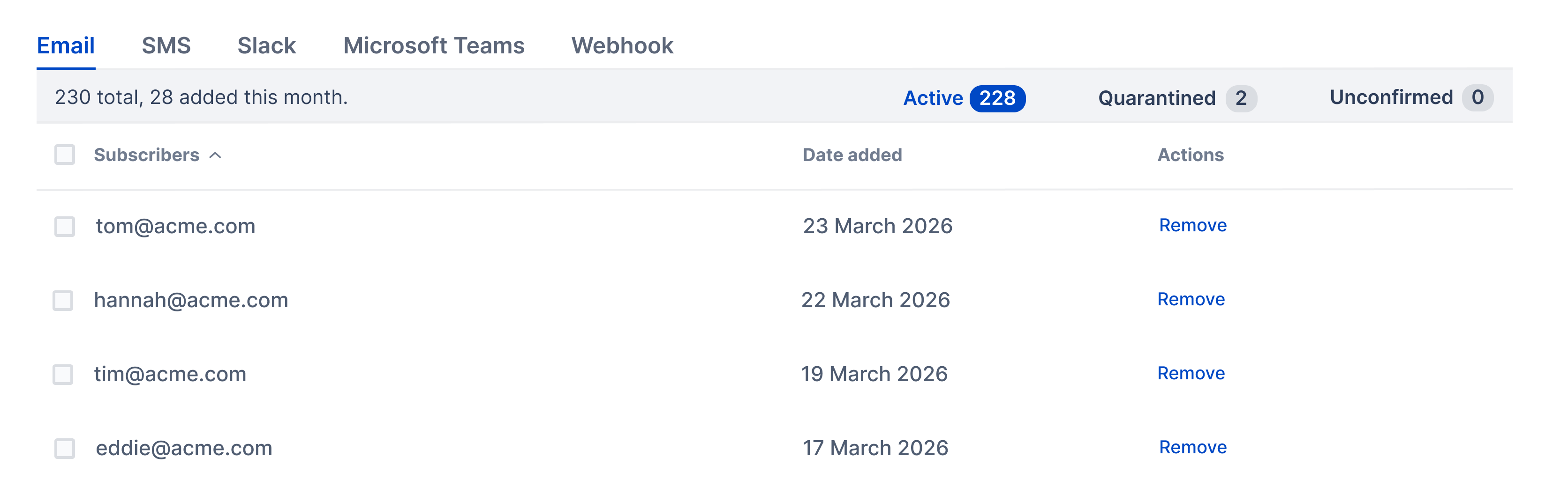 Atlassian Statuspage management interfacing showing subscriber management with a table of Email subscribers.