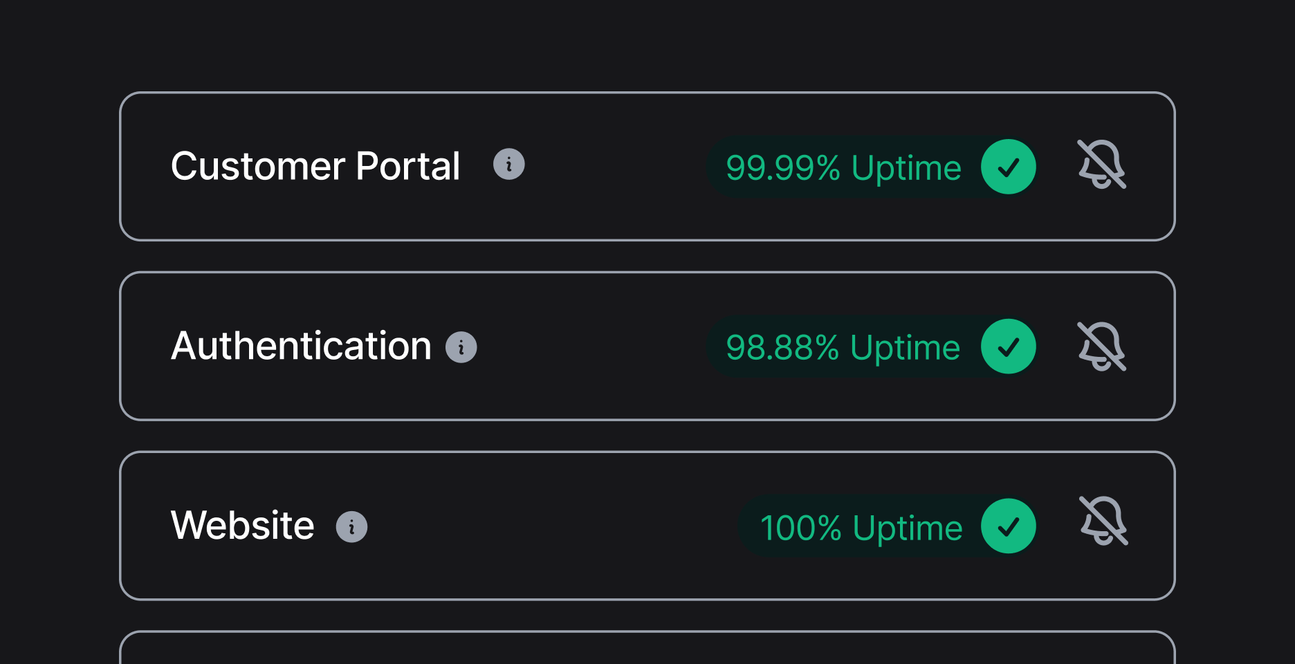 Sorry™ status page component tree showing uptime percentages for Customer Portal at 99.99%, Authentication at 98.88%, and Website at 100%.