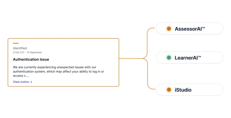 Sorry™ status badge showing incident notification for Authentication Issue affecting multiple services including AssessorAI, LearnerAI, and iStudio